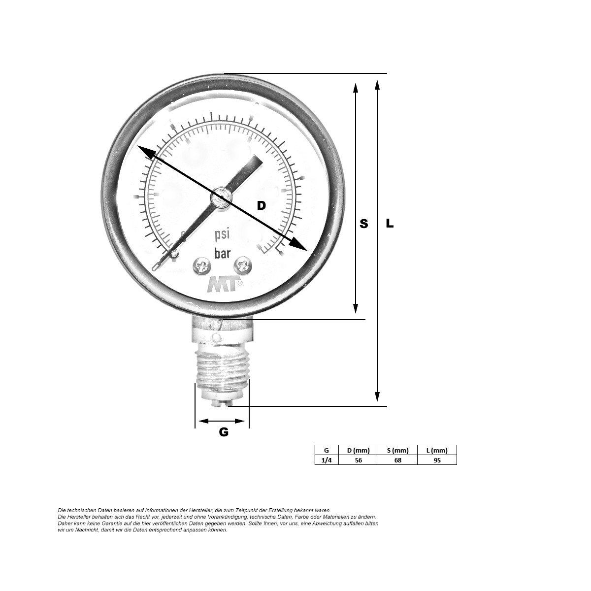 Kompressor für Hydraulik 0-100bar unten Manometer mit Glycerinfüllung 63 mm 