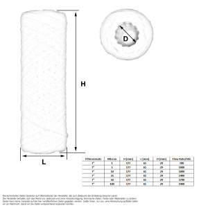 Filtereinsatz gewickelt 603ci (7")