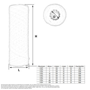 Filtereinsatz gewickelt 603ci (9 3/4")