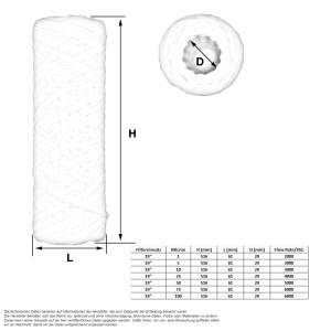 Filtereinsatz gewickelt 603ci (19")