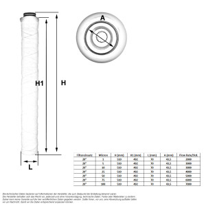 Filtereinsatz gewickelt 603ci (20")