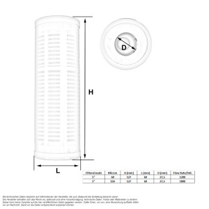 Filtereinsatz Kunststoff 603ci (5") 60 Micron