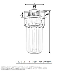 Wasserfilter P333ci (5") mit Filtereinsatz