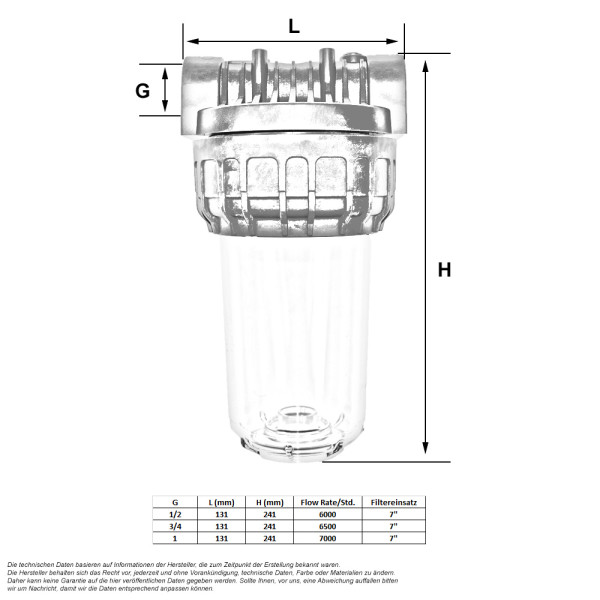Wasserfilter P603 (7) mit Filtereinsatz