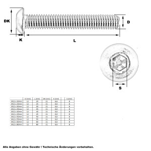 Linsenkopfschraube M12 x 40mm (A2 - ISO 7380)