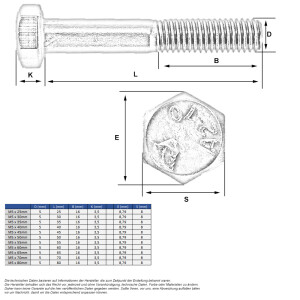 Sechskantschraube M5 x 25mm (A2 - DIN 931)