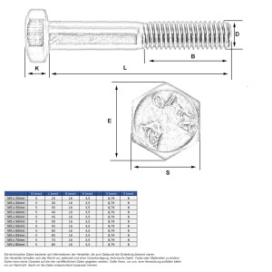 Sechskantschraube M5 x 30mm (A2 - DIN 931)