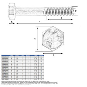 Sechskantschraube M6 x 70mm (A2 - DIN 931)