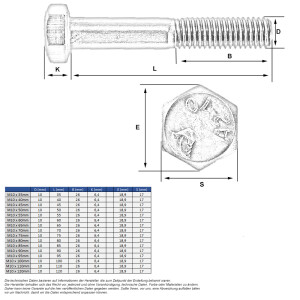 Sechskantschraube M10 x 35mm (A2 - DIN 931)