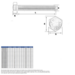 Sechskantschraube M3 x 5mm (A2 - DIN 933)