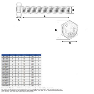 Sechskantschraube M4 x 10mm (A2 - DIN 933)