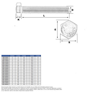 Sechskantschraube M5 x 8mm (A2 - DIN 933)