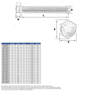 Sechskantschraube M6 x 6mm (A2 - DIN 933)