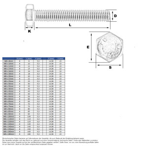 Sechskantschraube M8 x 12mm (A2 - DIN 933)