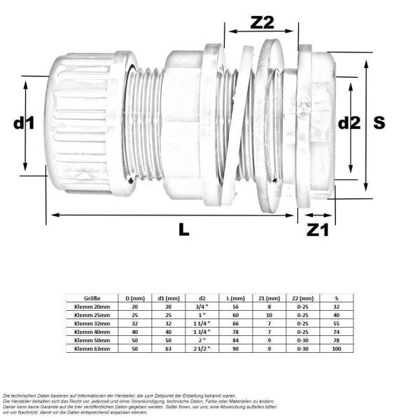 PVC Durchführung Klemmverbindung 25 mm