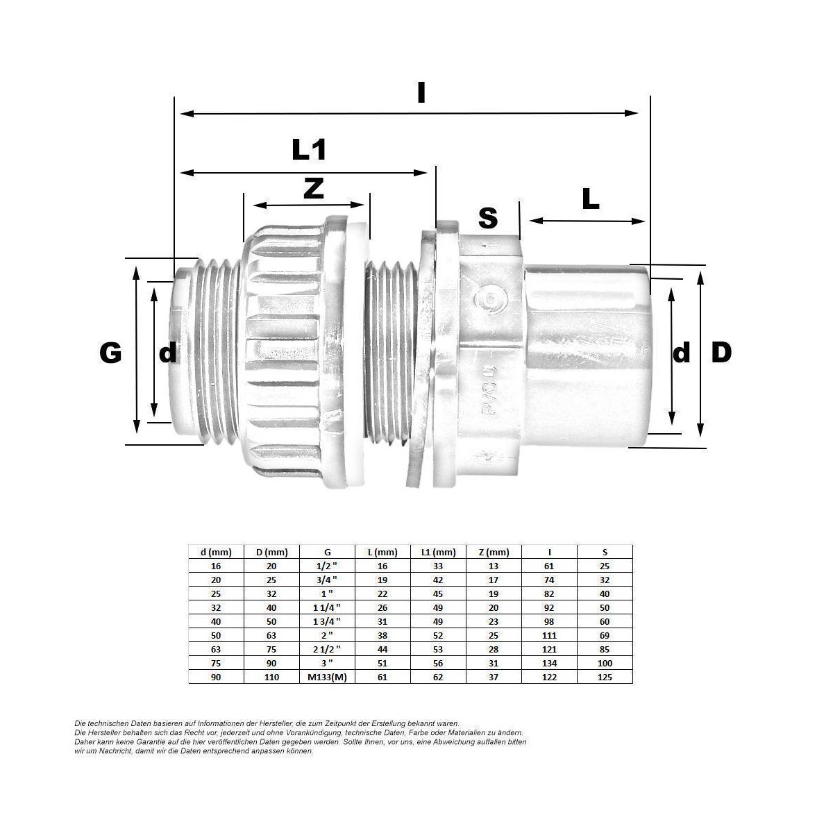 PVC Durchführung Klebmuffe x Aussengewinde 32 / 40 x 3, 4,32