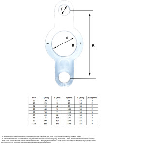 PVC Flachdichtung Bundbuchse