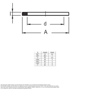 Dichtung EPDM für Durchführung