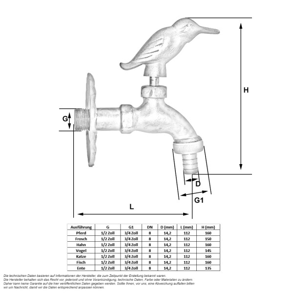 Boni-Shop Nostalgie Wasserhahn - Patiniert 1/2" - Dekorativer Auslaufventil Mit Wandrosette